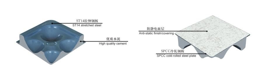 Anti-static steel raised access floor without edge (HDG)