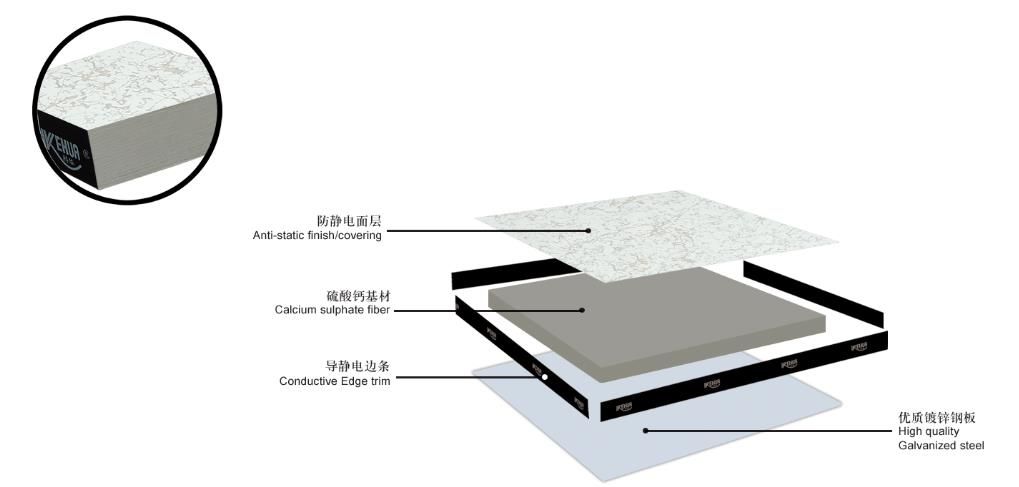 Calcium sulphate raised access floor (HDW)