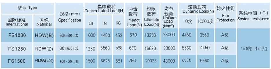 Calcium sulphate raised access floor (HDW)