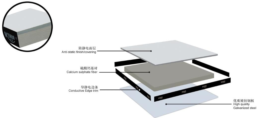 Calcium sulphate raised access floor with Ceramic tile (HDWc)