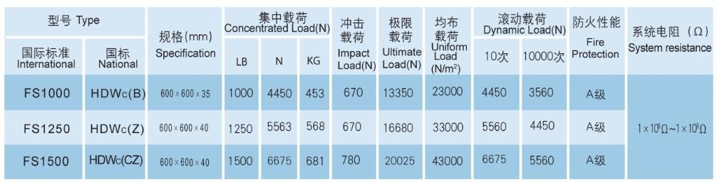 Calcium sulphate raised access floor with Ceramic tile (HDWc)