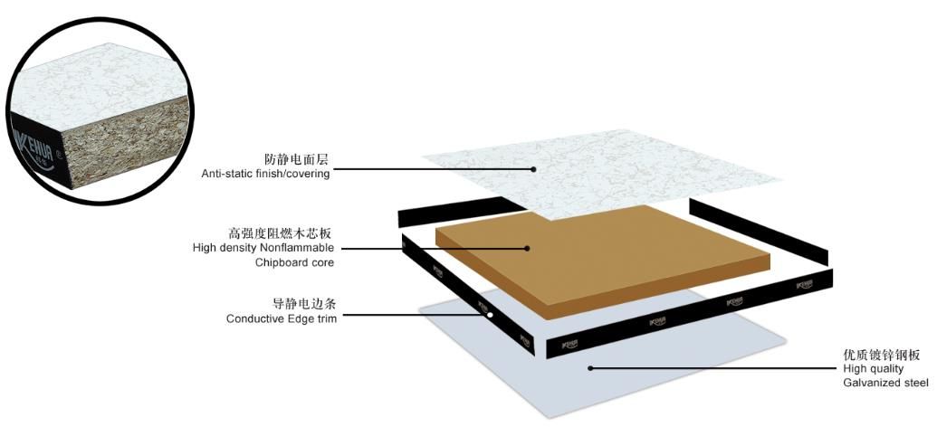 Wood core raised access floor (HDM)