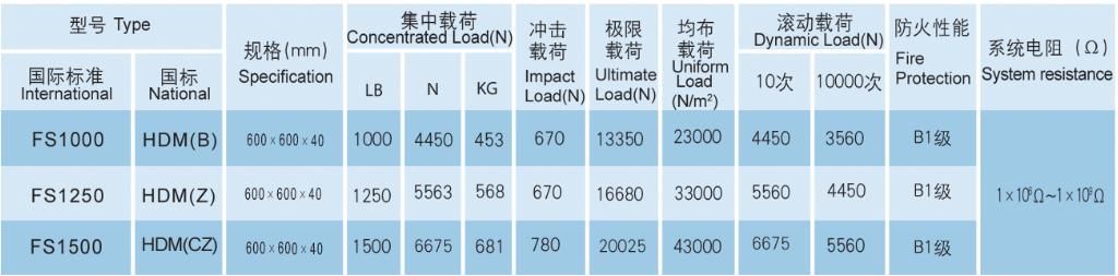 Wood core raised access floor (HDM)