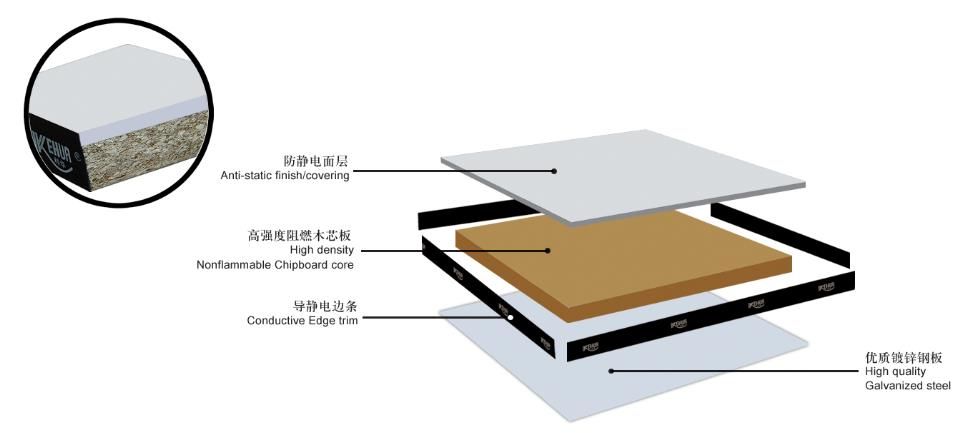 Wood core raised access floor panel with ceramic tile (HDMC)