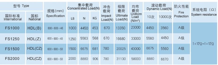 Anti-static Aluminum raised access floor (HDL)